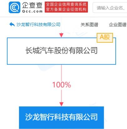 長城汽車加碼智能化布局，5億元注冊資本成立智行科技公司
